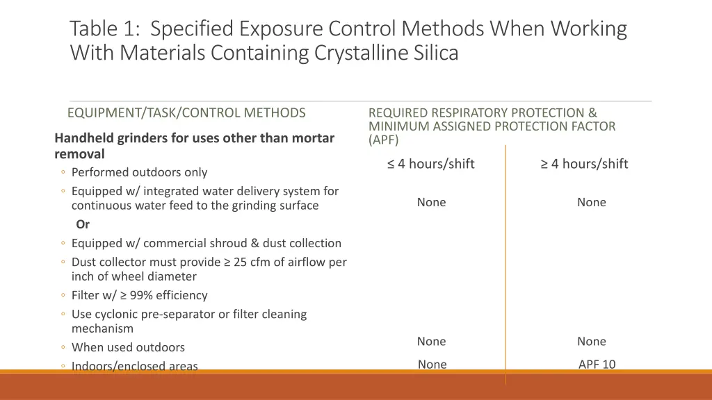 table 1 specified exposure control methods when 6