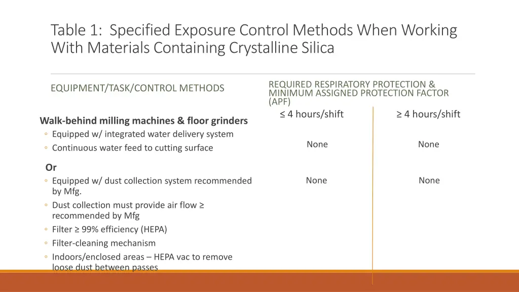 table 1 specified exposure control methods when 7