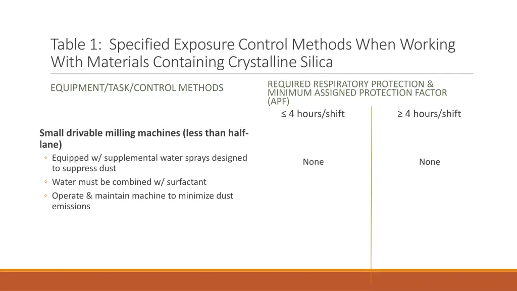 table 1 specified exposure control methods when 8