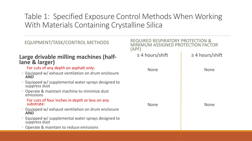 table 1 specified exposure control methods when 9