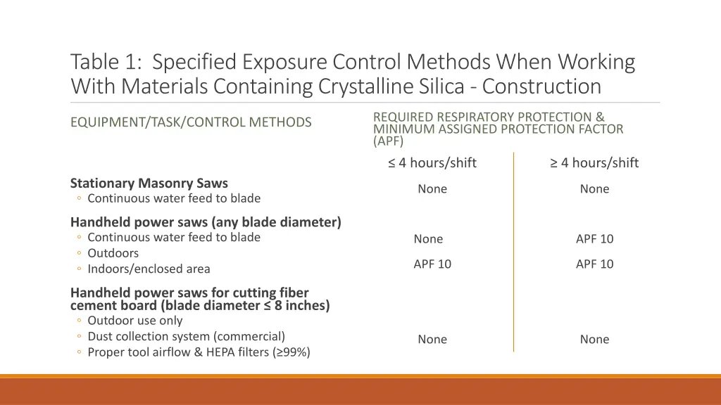 table 1 specified exposure control methods when