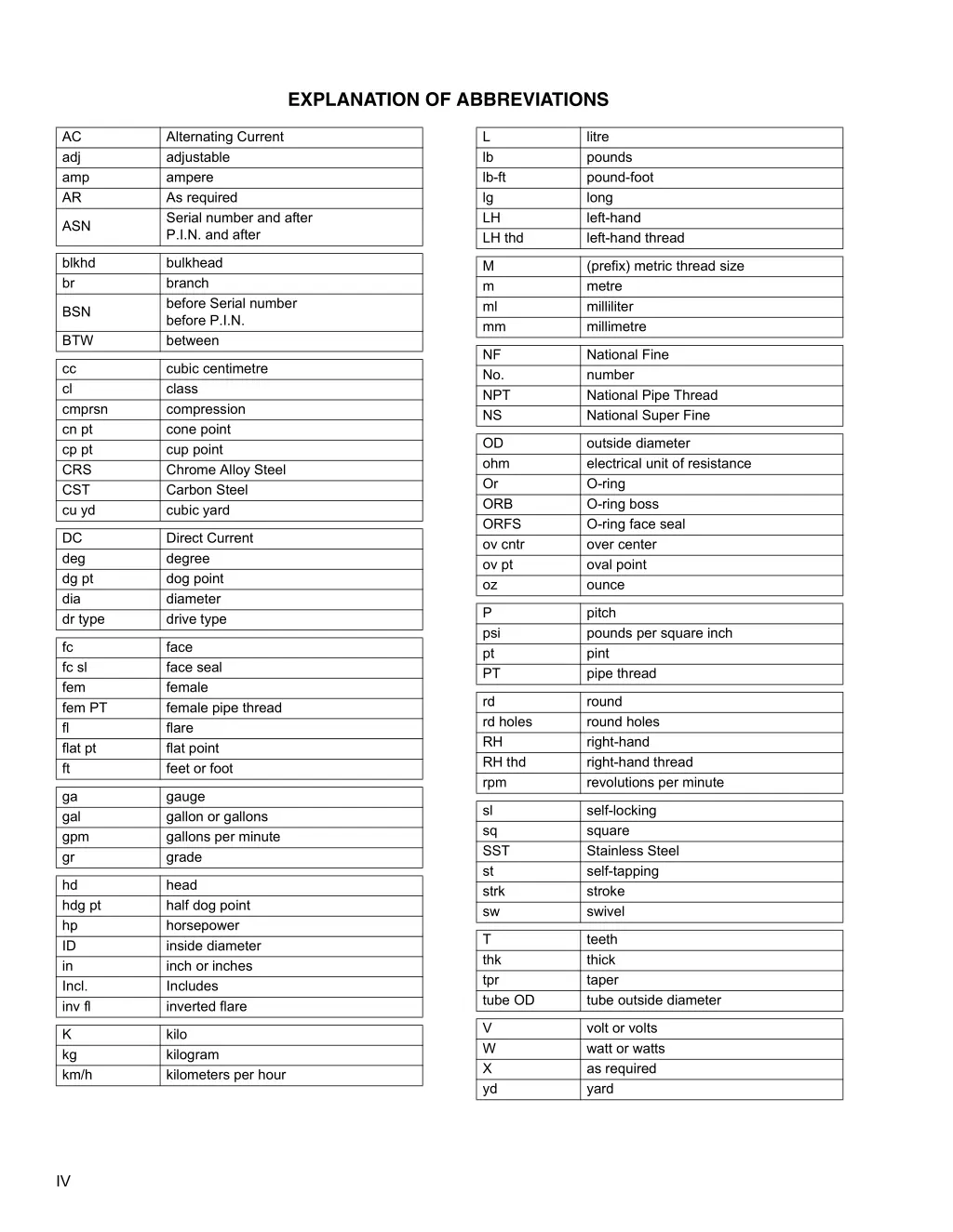 explanation of abbreviations