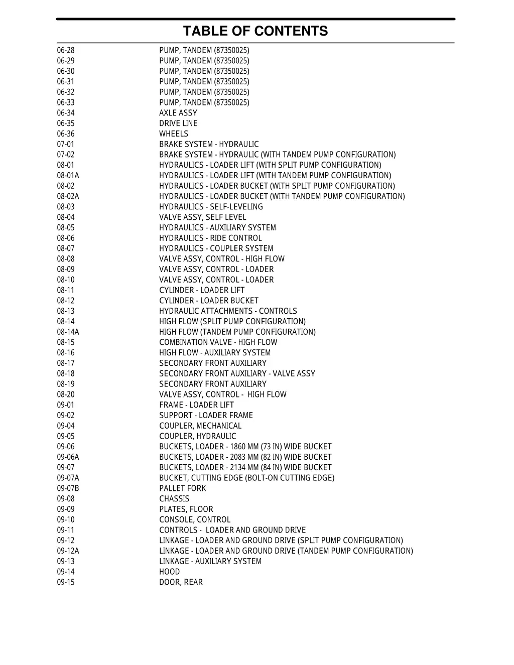 table of contents 2