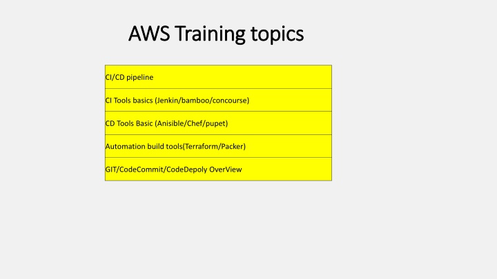 aws training topics aws training topics