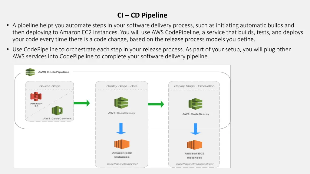 ci cd pipeline