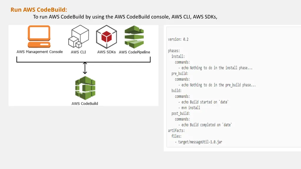 run aws codebuild to run aws codebuild by using