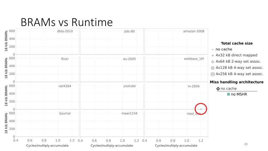 brams vs runtime 1