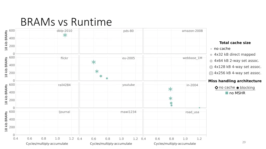 brams vs runtime 2