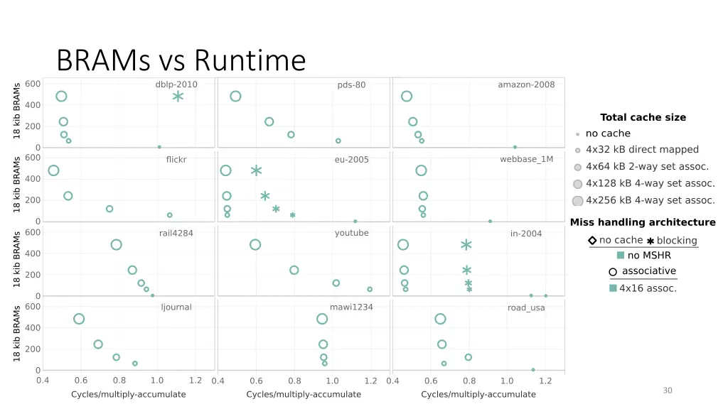 brams vs runtime 3