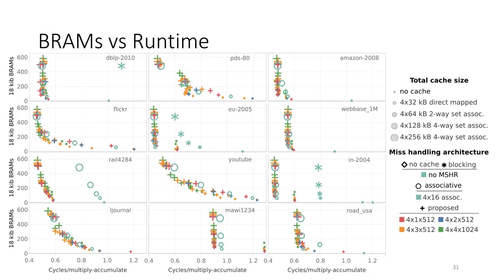 brams vs runtime 4