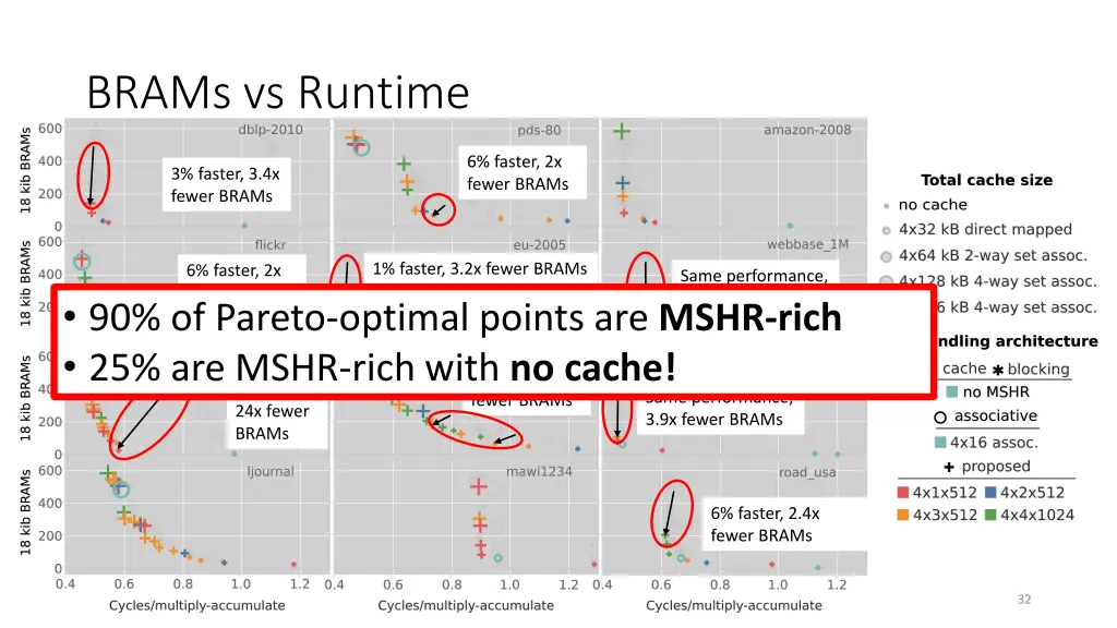 brams vs runtime 5