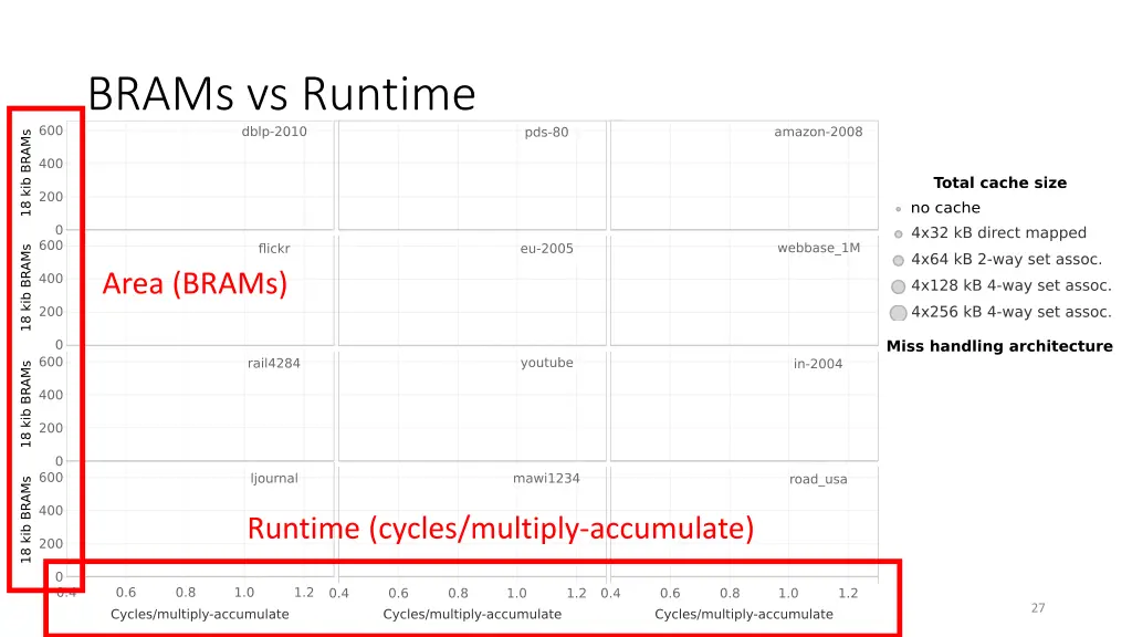 brams vs runtime