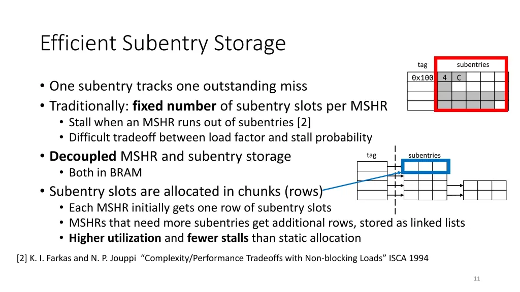 efficient subentry storage