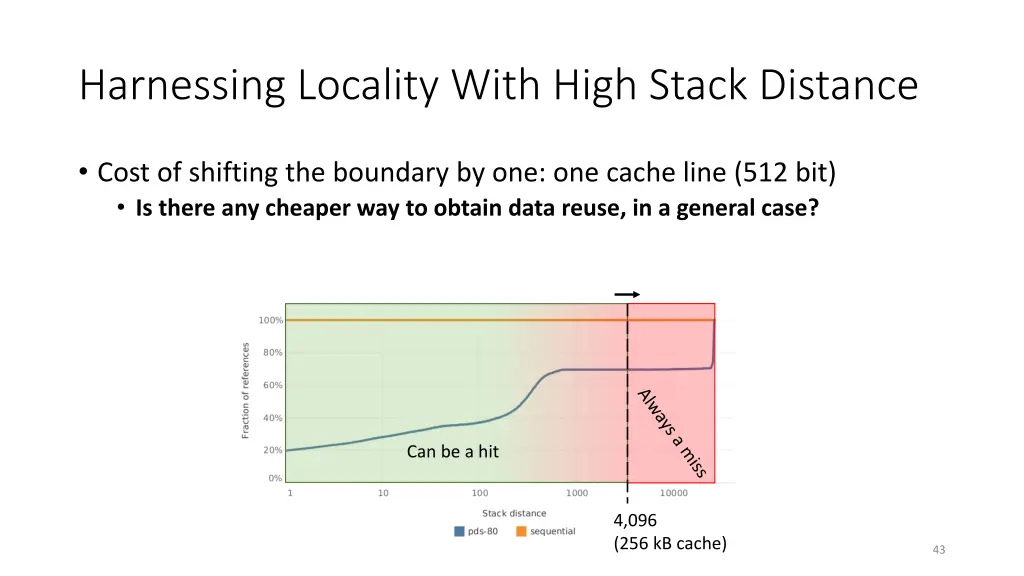 harnessing locality with high stack distance