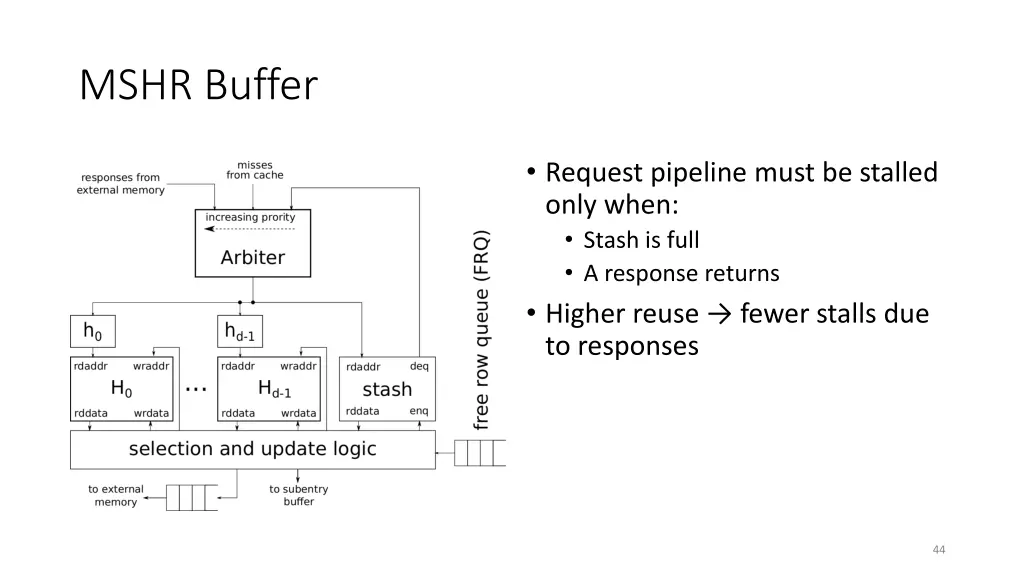 mshr buffer