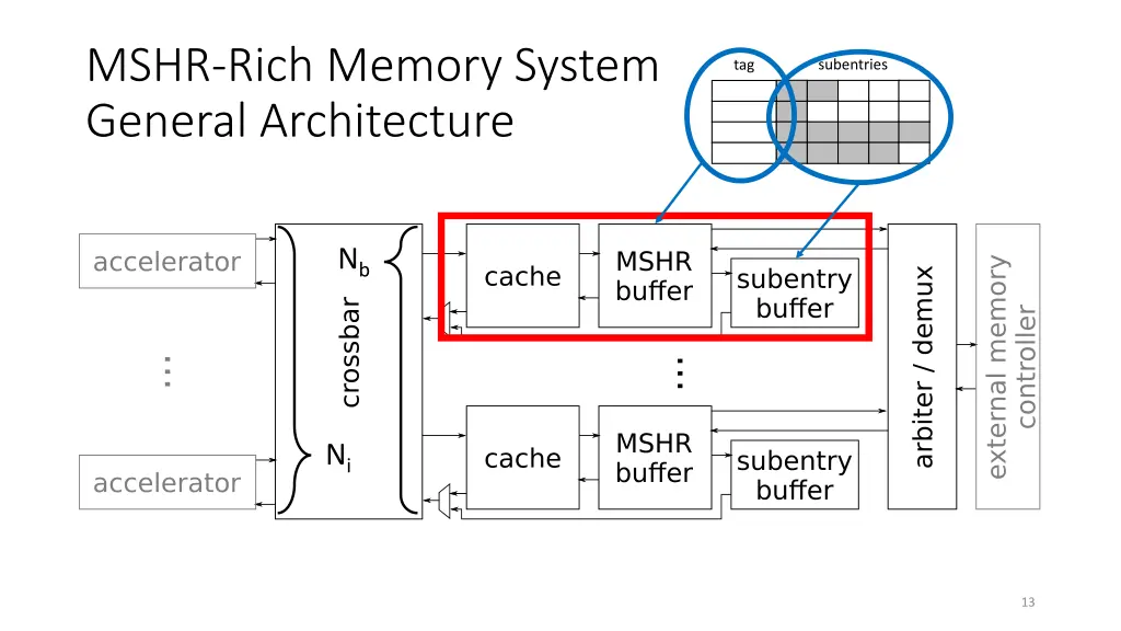 mshr rich memory system general architecture