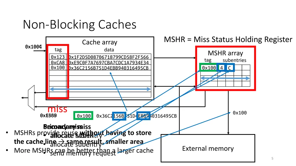 non blocking caches