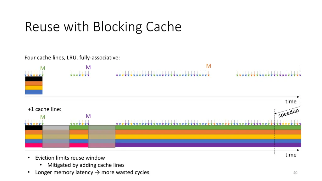 reuse with blocking cache