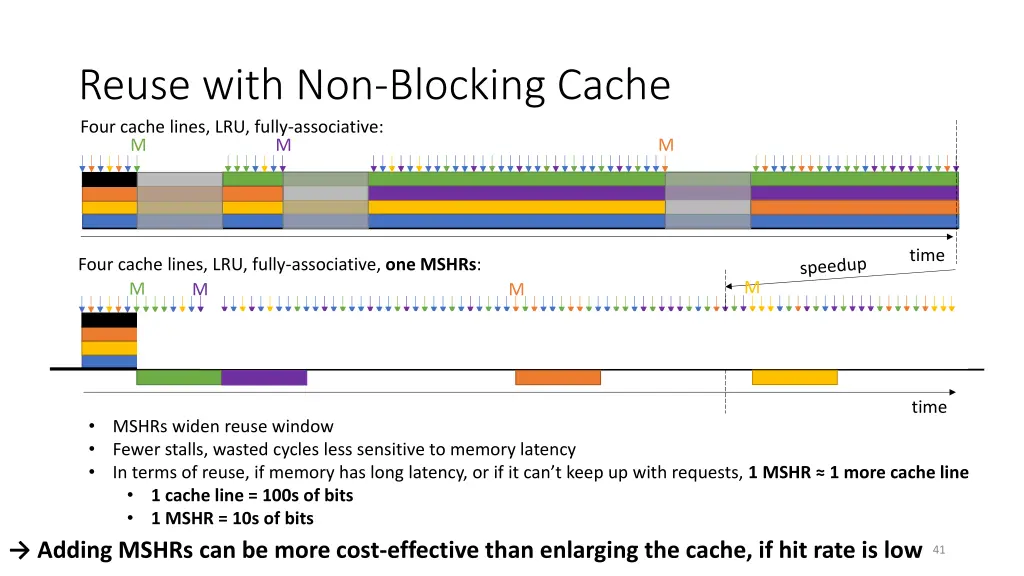 reuse with non blocking cache four cache lines