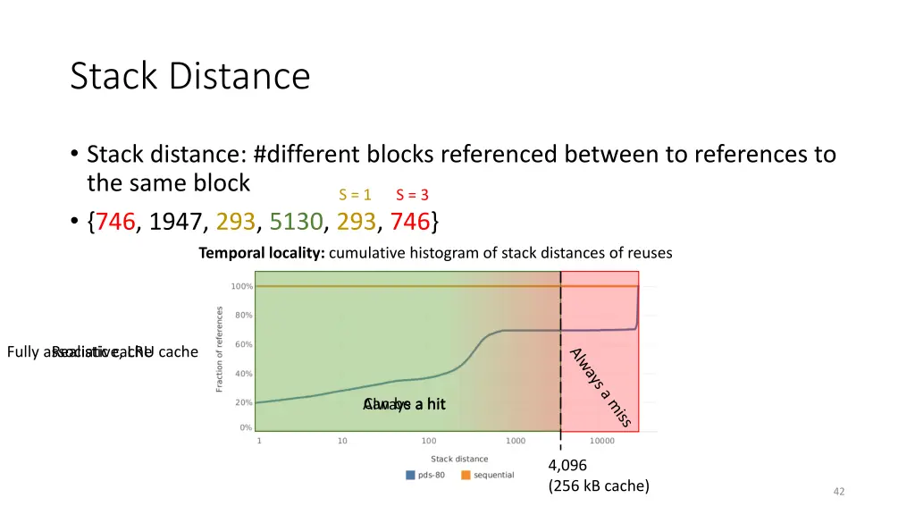 stack distance