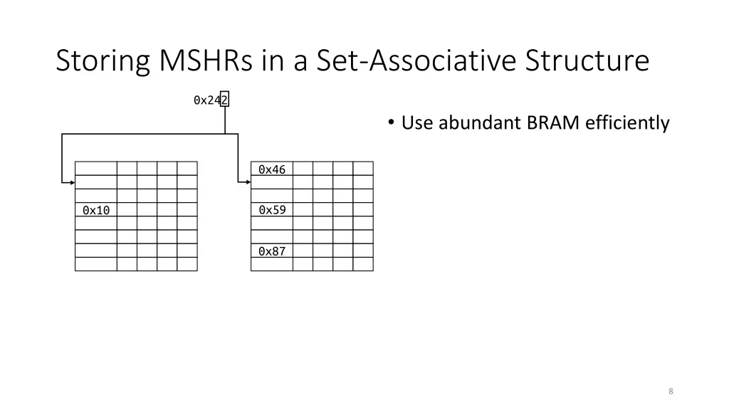 storing mshrs in a set associative structure