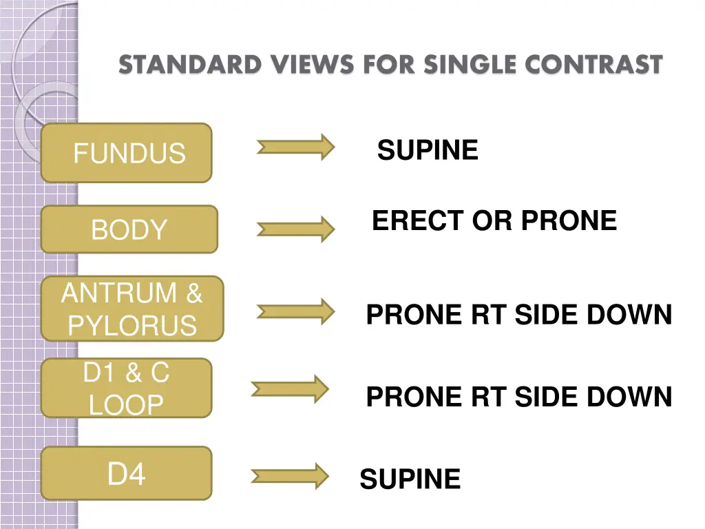 standard views for single contrast