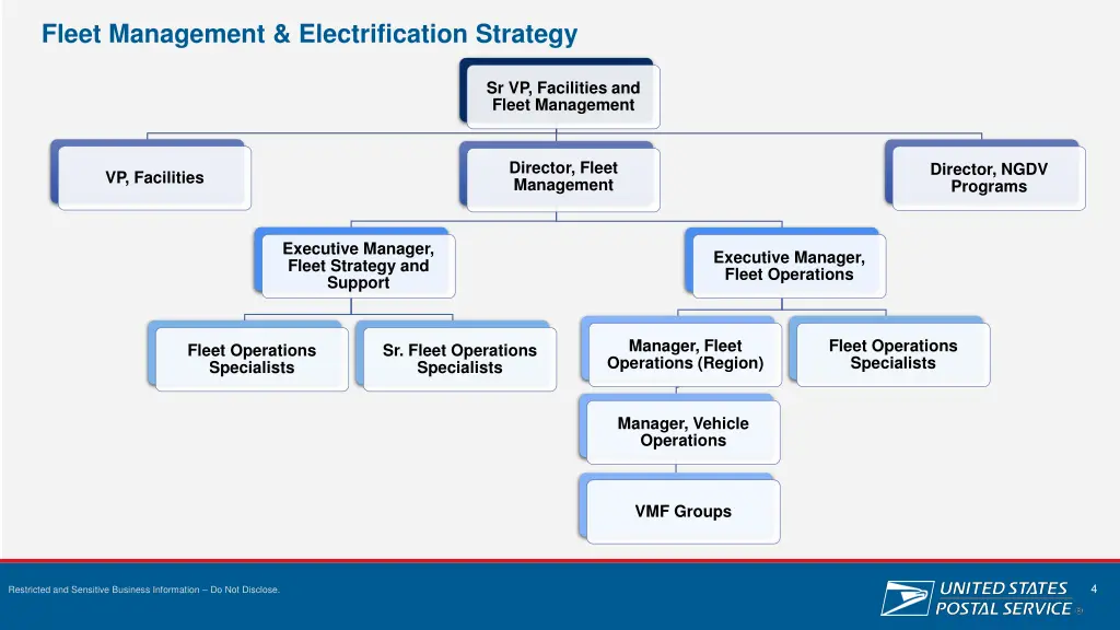 fleet management electrification strategy