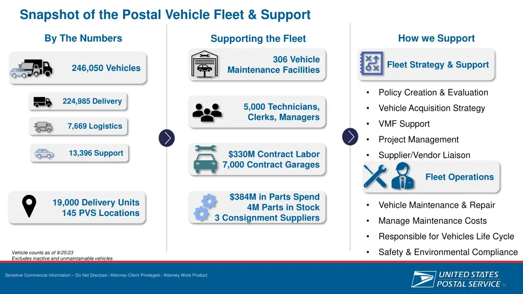 snapshot of the postal vehicle fleet support