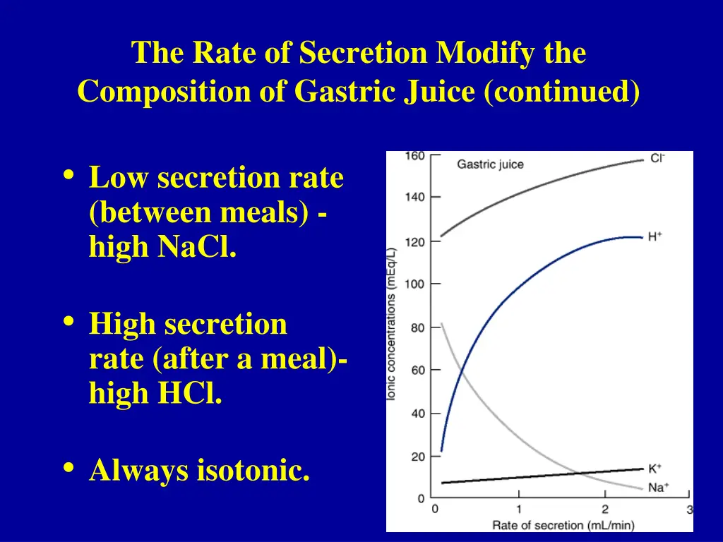 the rate of secretion modify the composition 1