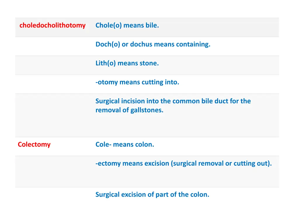 choledocholithotomy