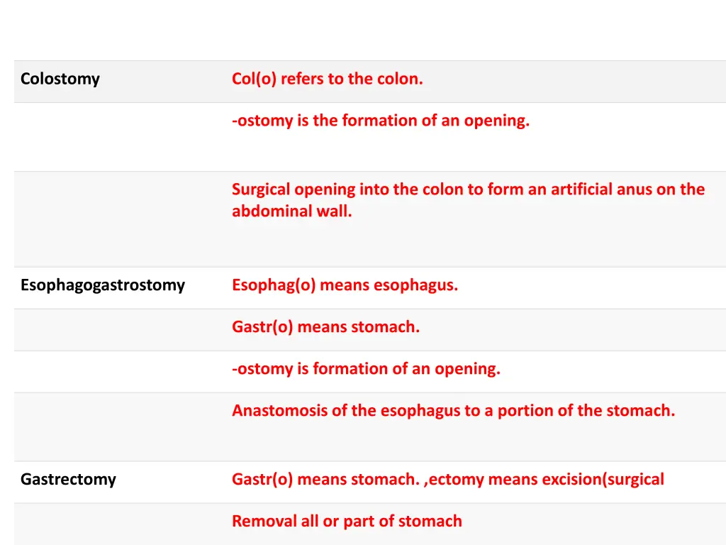 colostomy