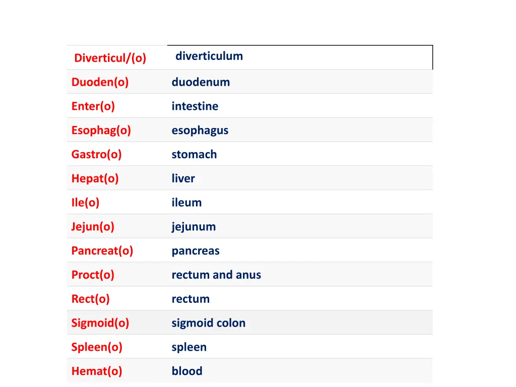 diverticulum