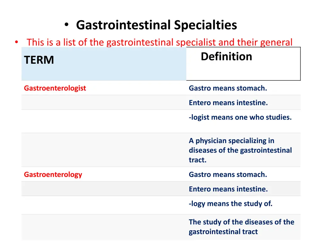 gastrointestinal specialties this is a list