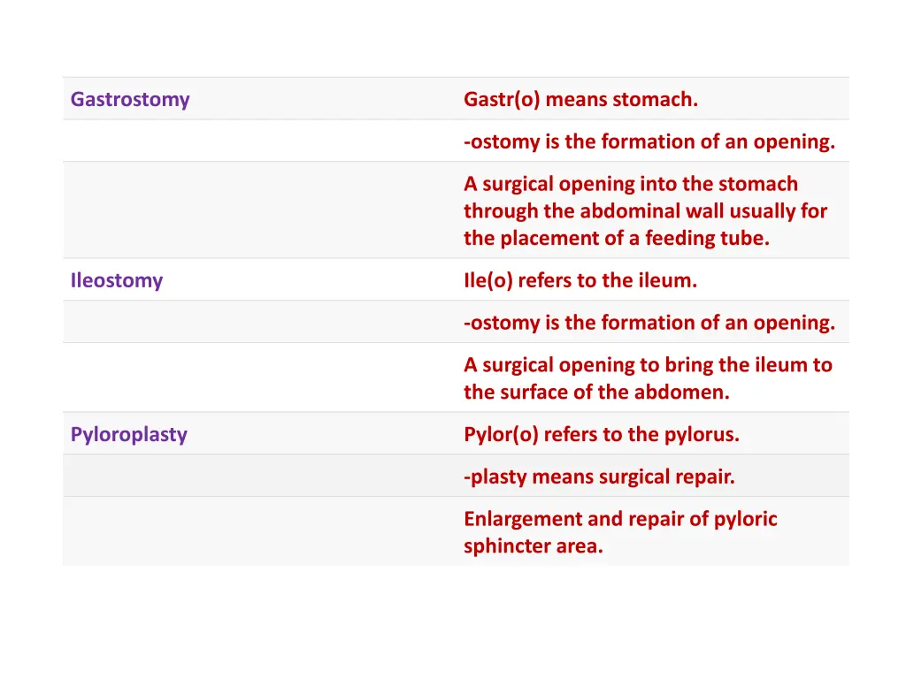 gastrostomy