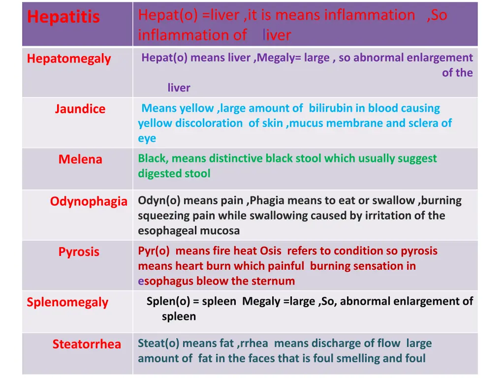 hepat o liver it is means inflammation