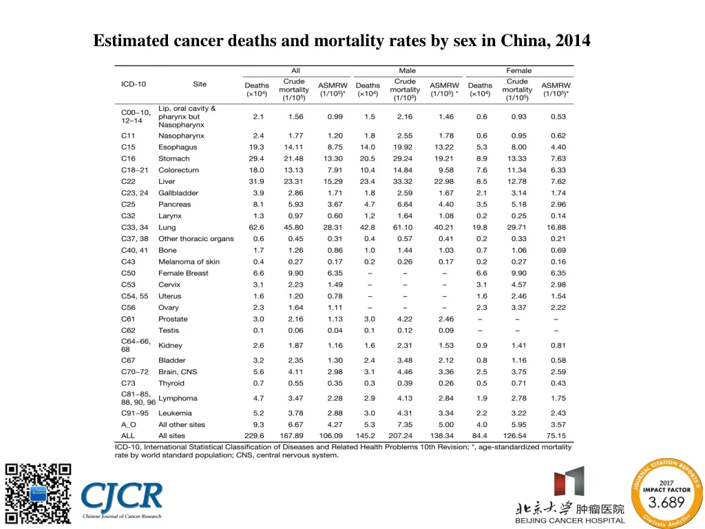 estimated cancer deaths and mortality rates