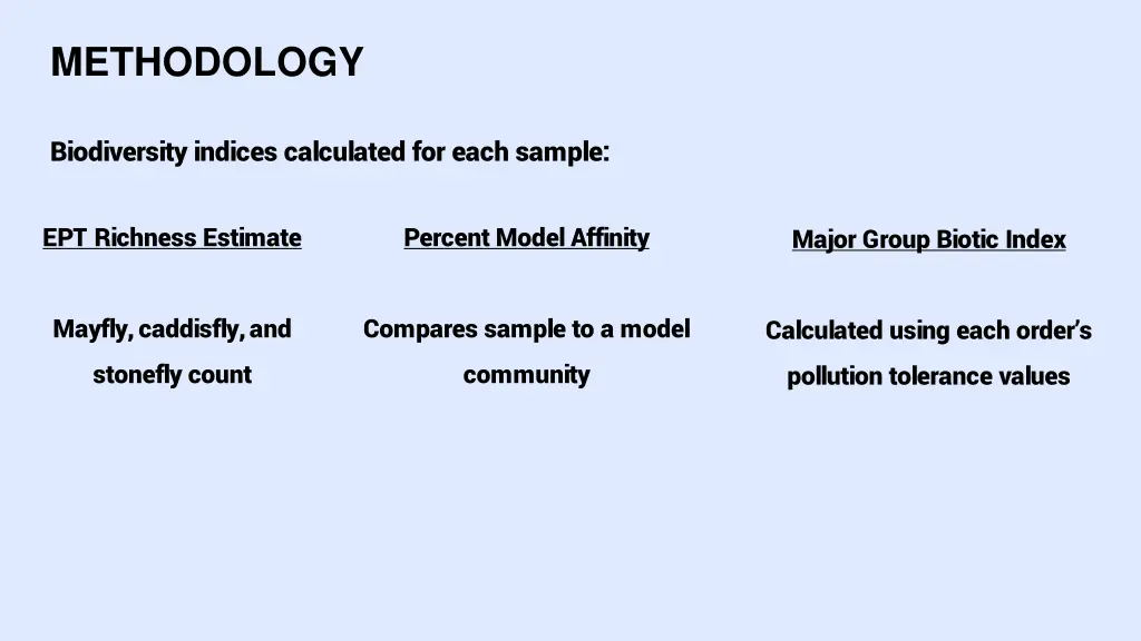 methodology 3