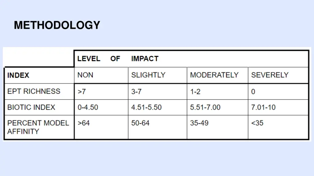 methodology 4