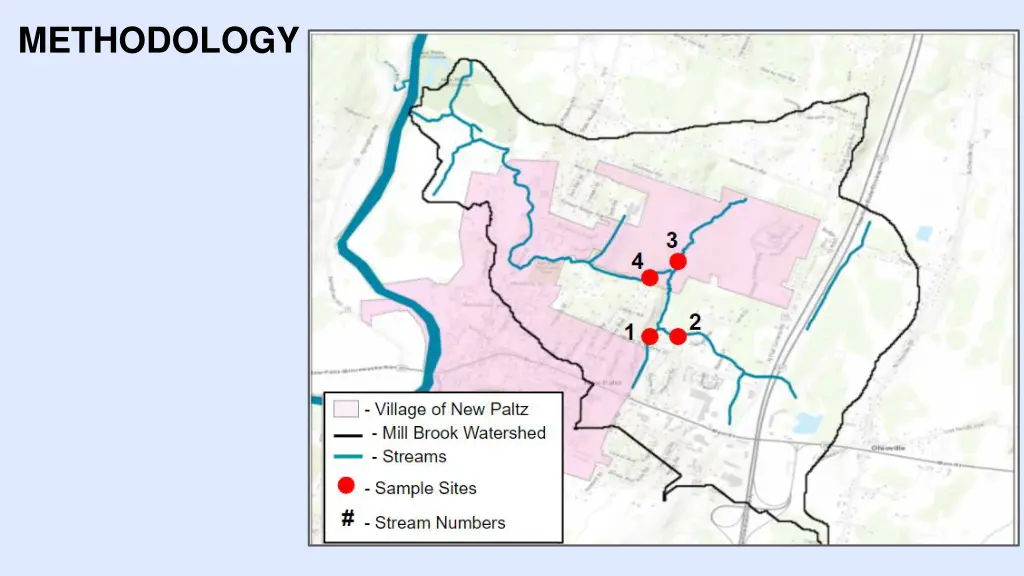 methodology