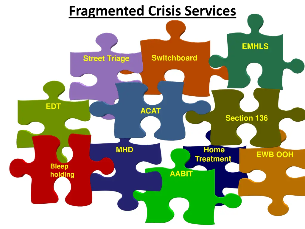 fragmented crisis services