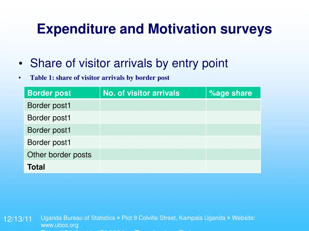 expenditure and motivation surveys