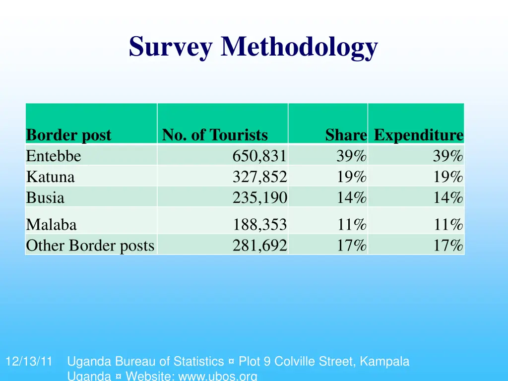 survey methodology 2