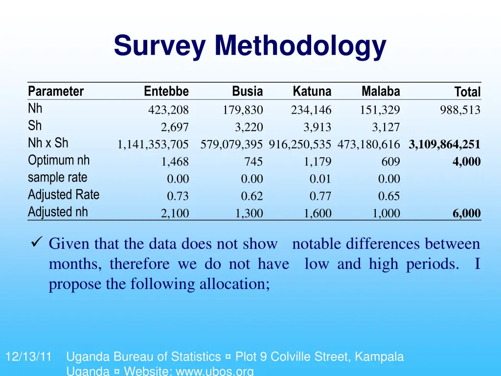 survey methodology 3