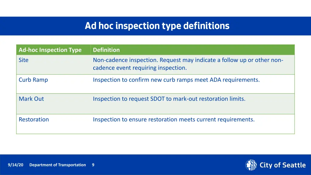 ad hoc inspection type definitions