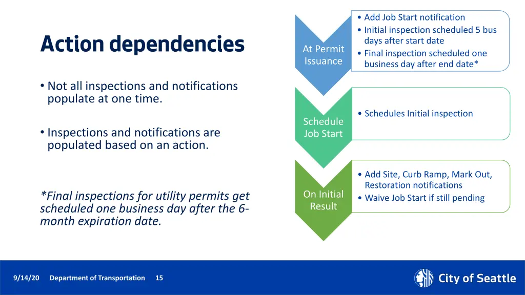 add job start notification initial inspection