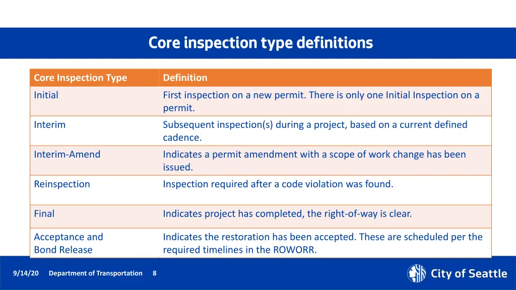 core inspection type definitions