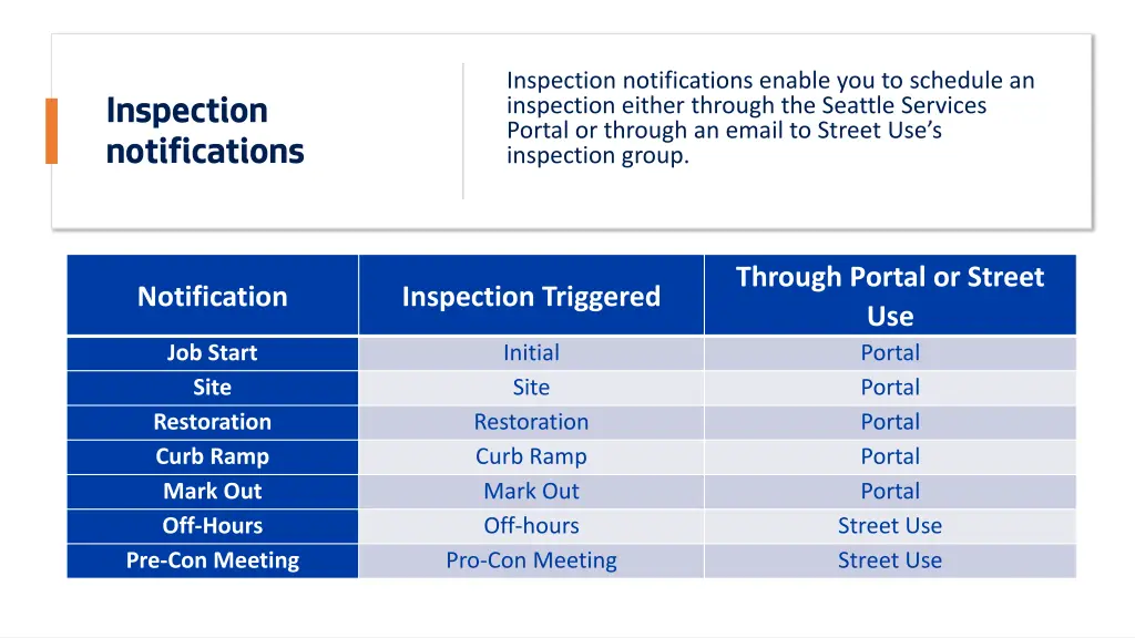 inspection notifications enable you to schedule