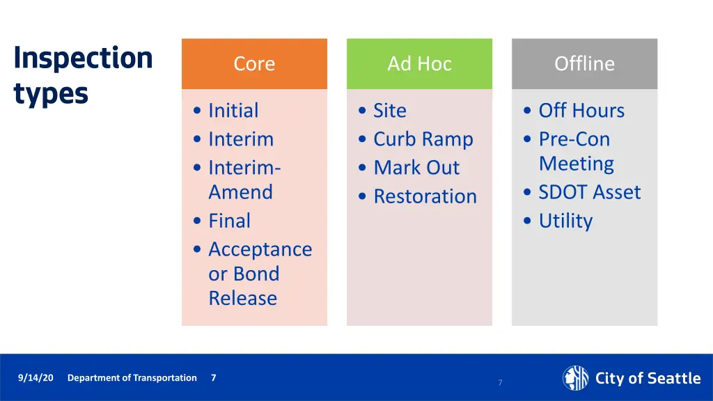 inspection types