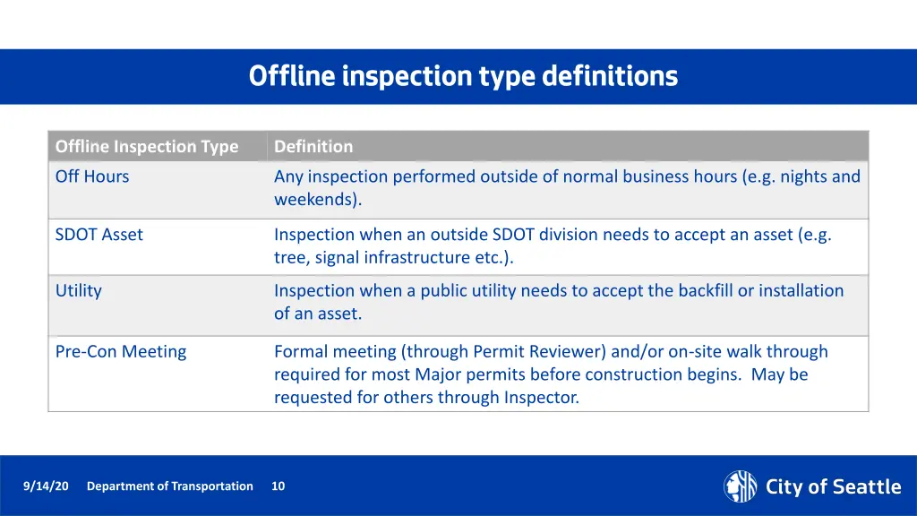 offline inspection type definitions