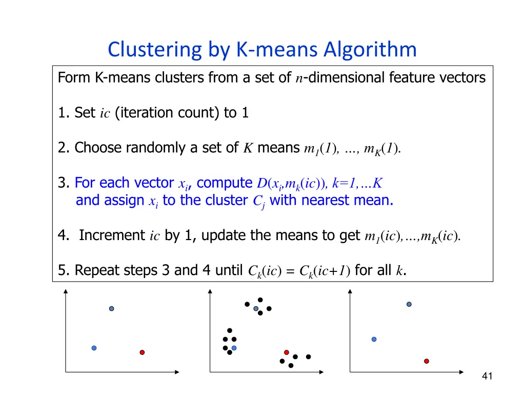 clustering by k means algorithm form k means